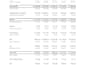 analyze financial statements and prepare a professional ratio analysis